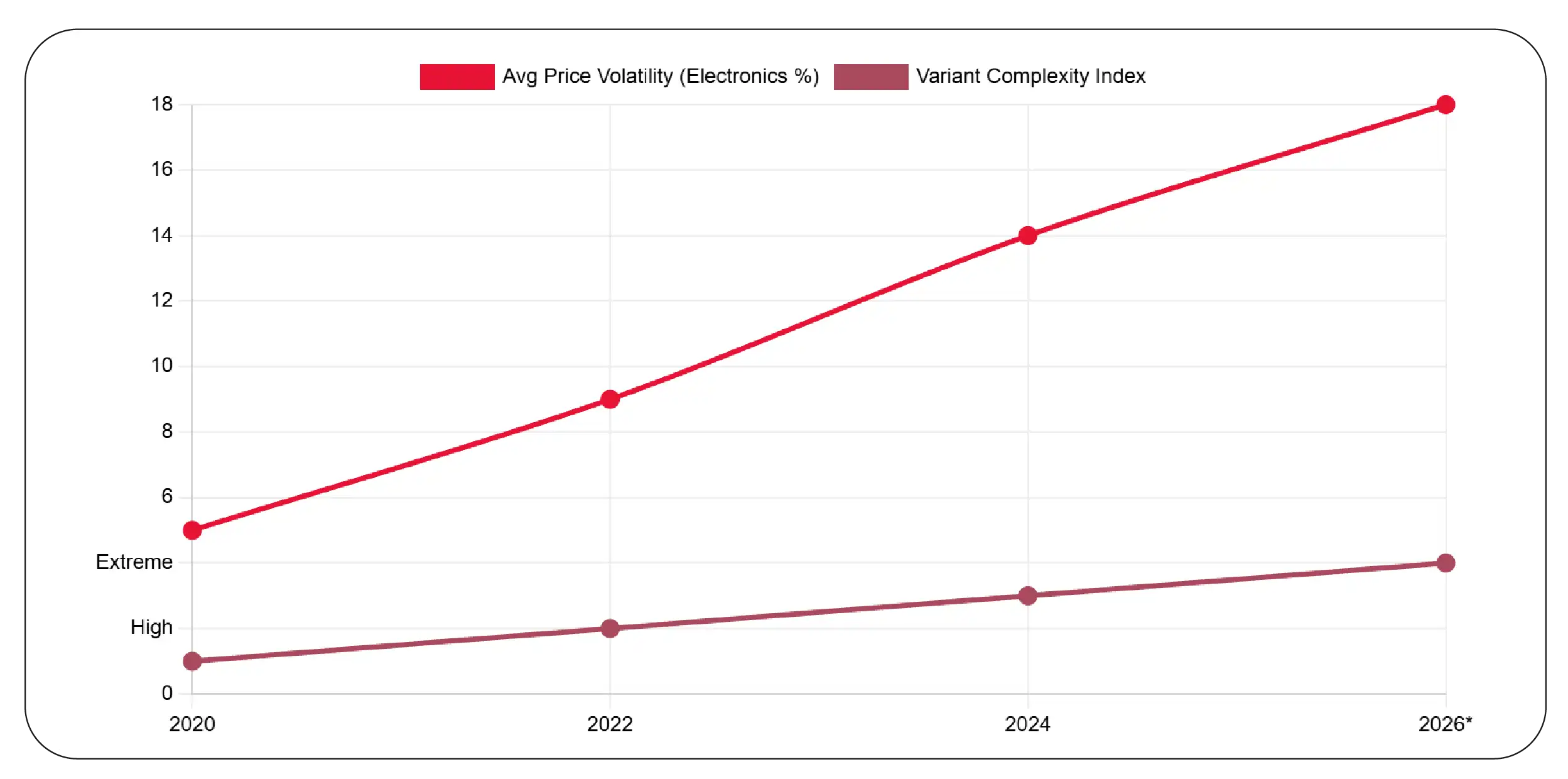 Improving Electronics Pricing Comparisons